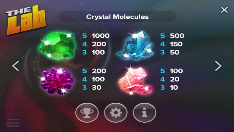 The lab pokie